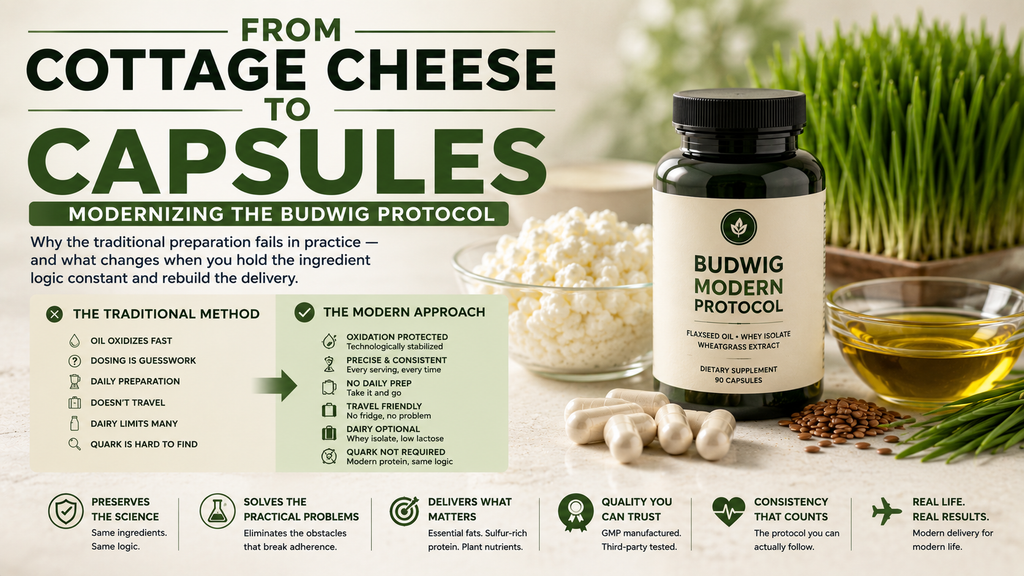From Cottage Cheese to Capsules: Modernizing the Budwig Protocol