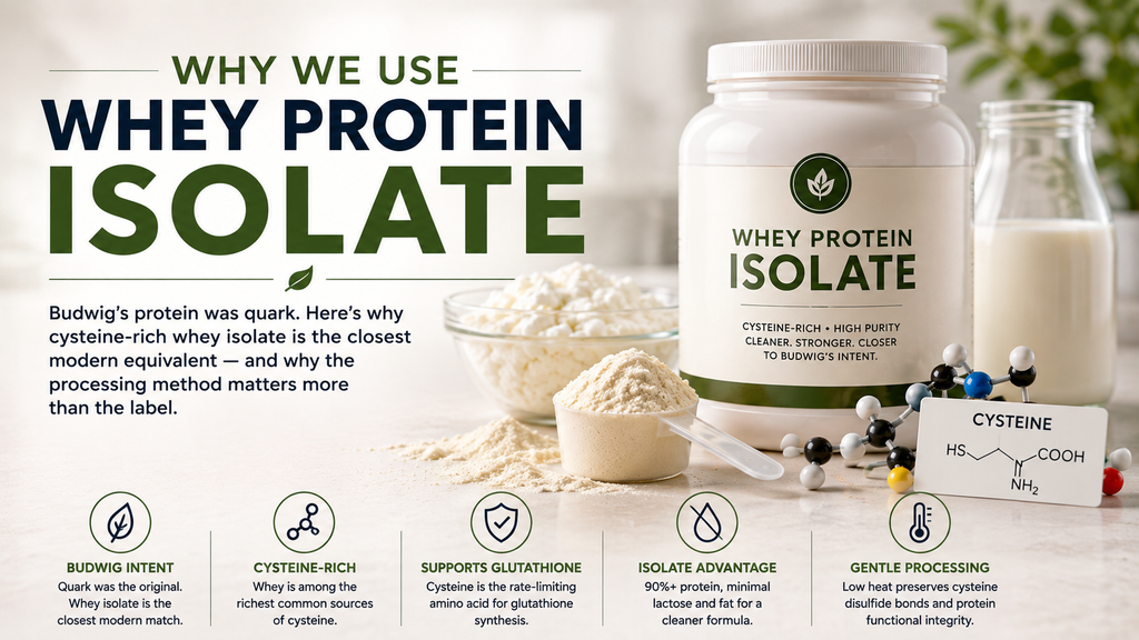 Why We Use Whey Protein Isolate